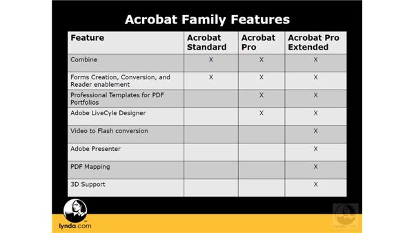 Adobe acrobat 9 pro user manual